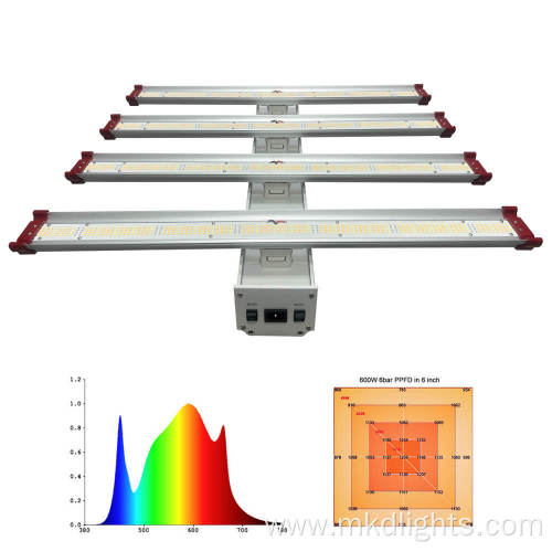 Cheap 600 Watt Led Grow Lights For Sale